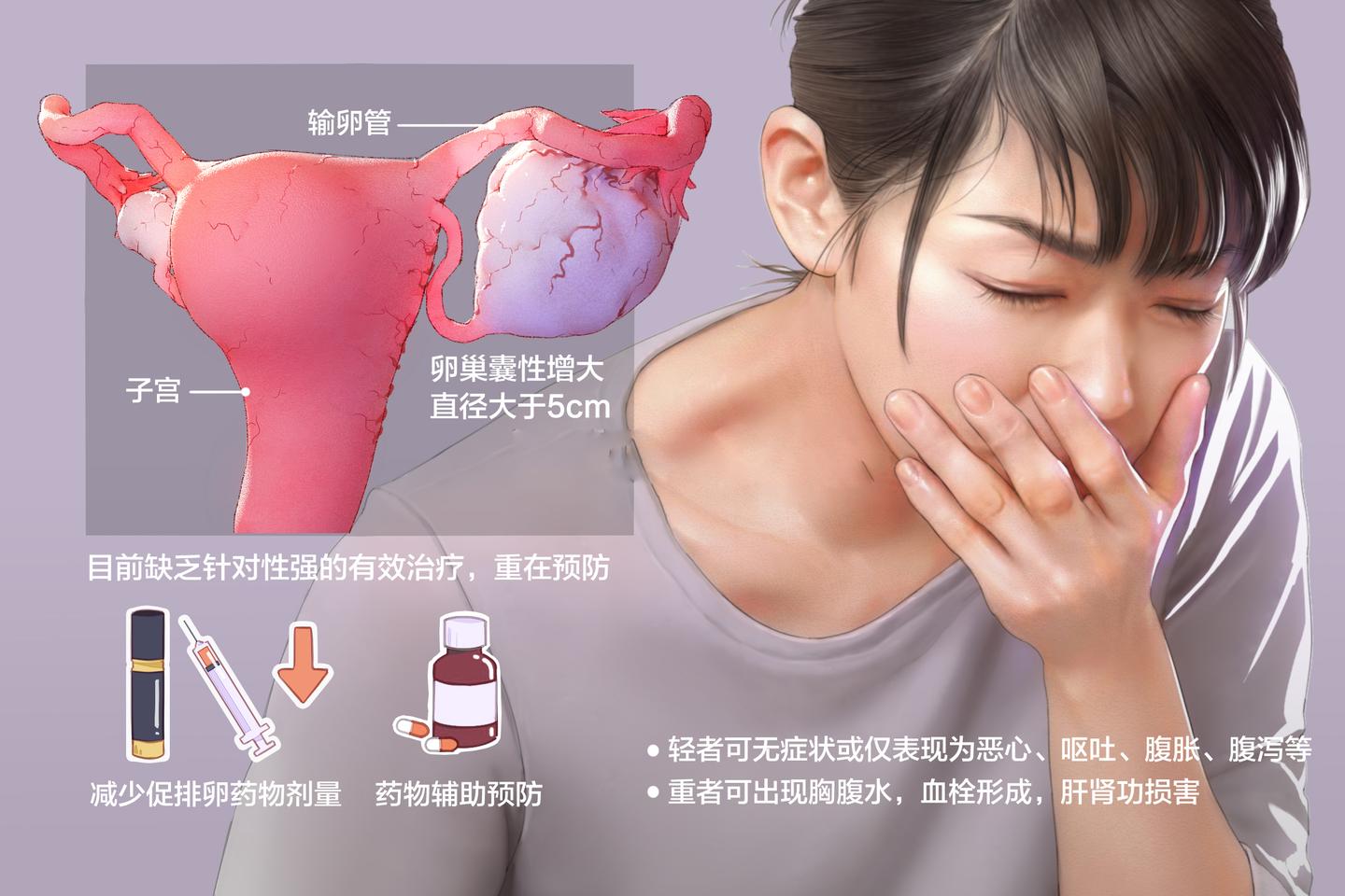 Nmn口服备孕补充剂 让高龄备孕女性避免承受试管的痛苦 知乎 Nmn口服备孕补充剂 让高龄备孕女性避免承受试管的痛苦 知乎