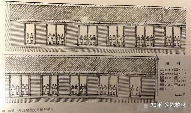 请问秦陵兵马俑一号坑东部坑壁的门洞型建筑究竟是什么形制用途是什么