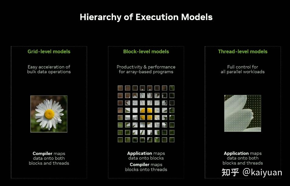 Cutile Python GTC2025-CUDA亮点内容 - 知乎