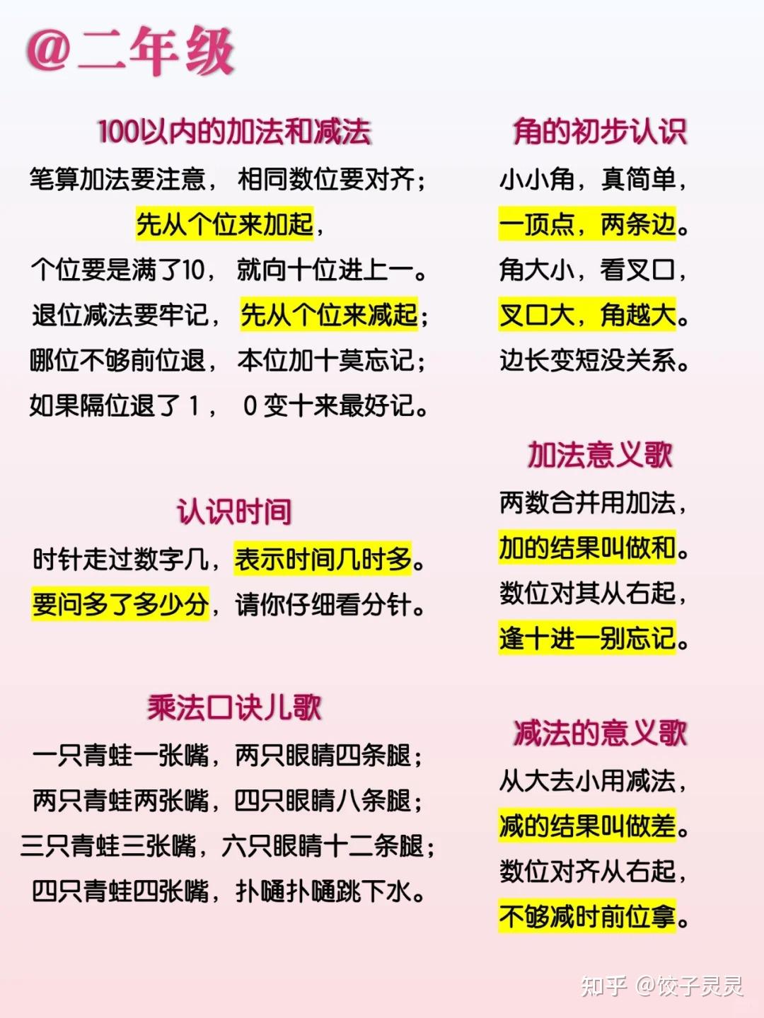 打印下来当早读🔥小学1-6年级数学顺口溜- 知乎