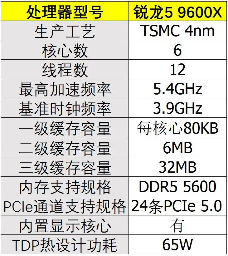 只能购买一根内存时,哪款CPU游戏性能更强?锐龙5 9600X对决酷睿Ultra 7 265K