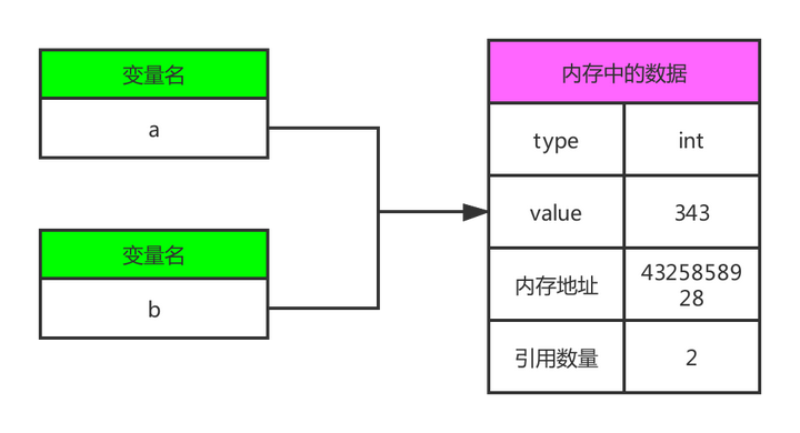 Python类变量和实例变量(一) - 知乎