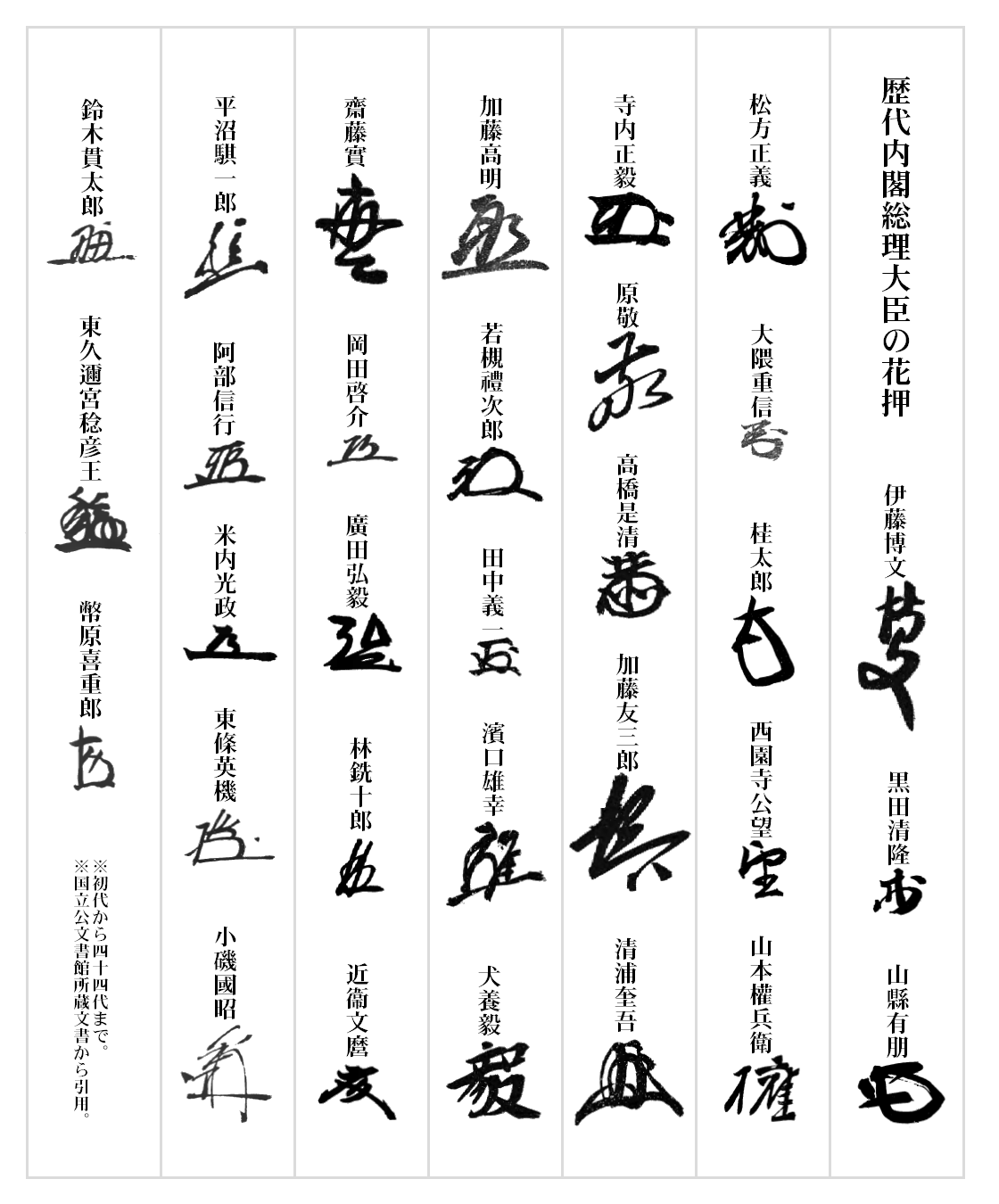 欧洲的花押是什么东西?能详细介绍一下吗? - 知乎