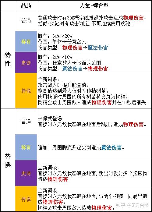 skul英雄杀手boss图鉴图片