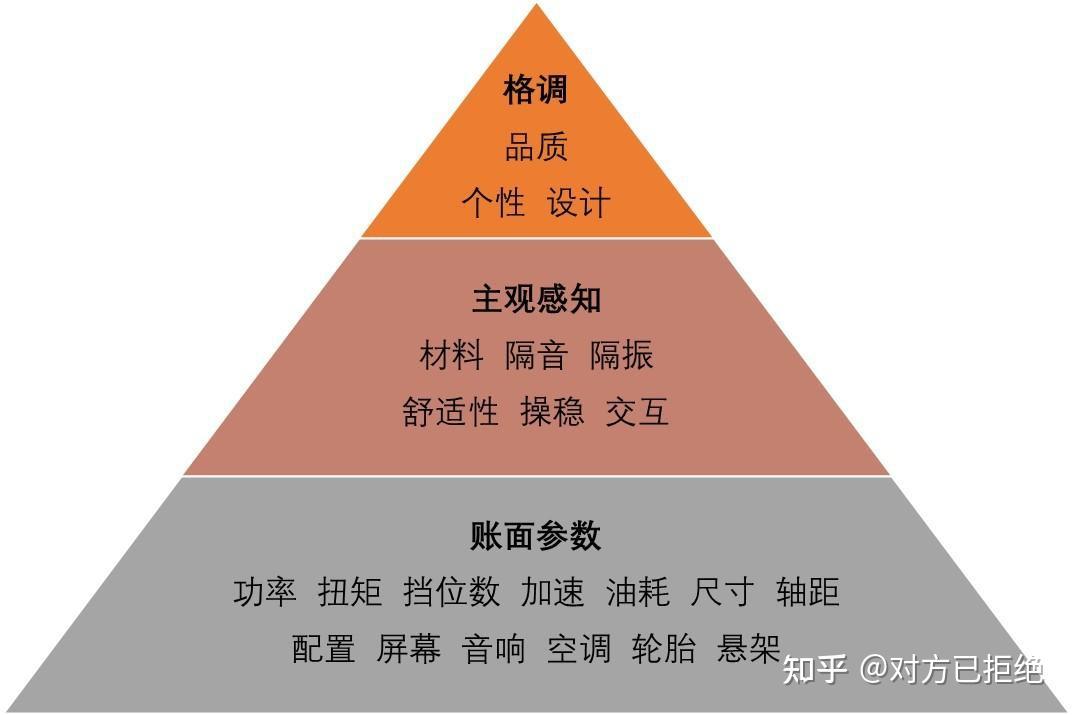 中档汽车和低档汽车的差距大吗 中档汽车和低档汽车的差距详解