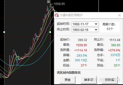 本轮行情能涨多高、多久？以史为鉴，回顾A股历史上的八大牛市 - 知乎