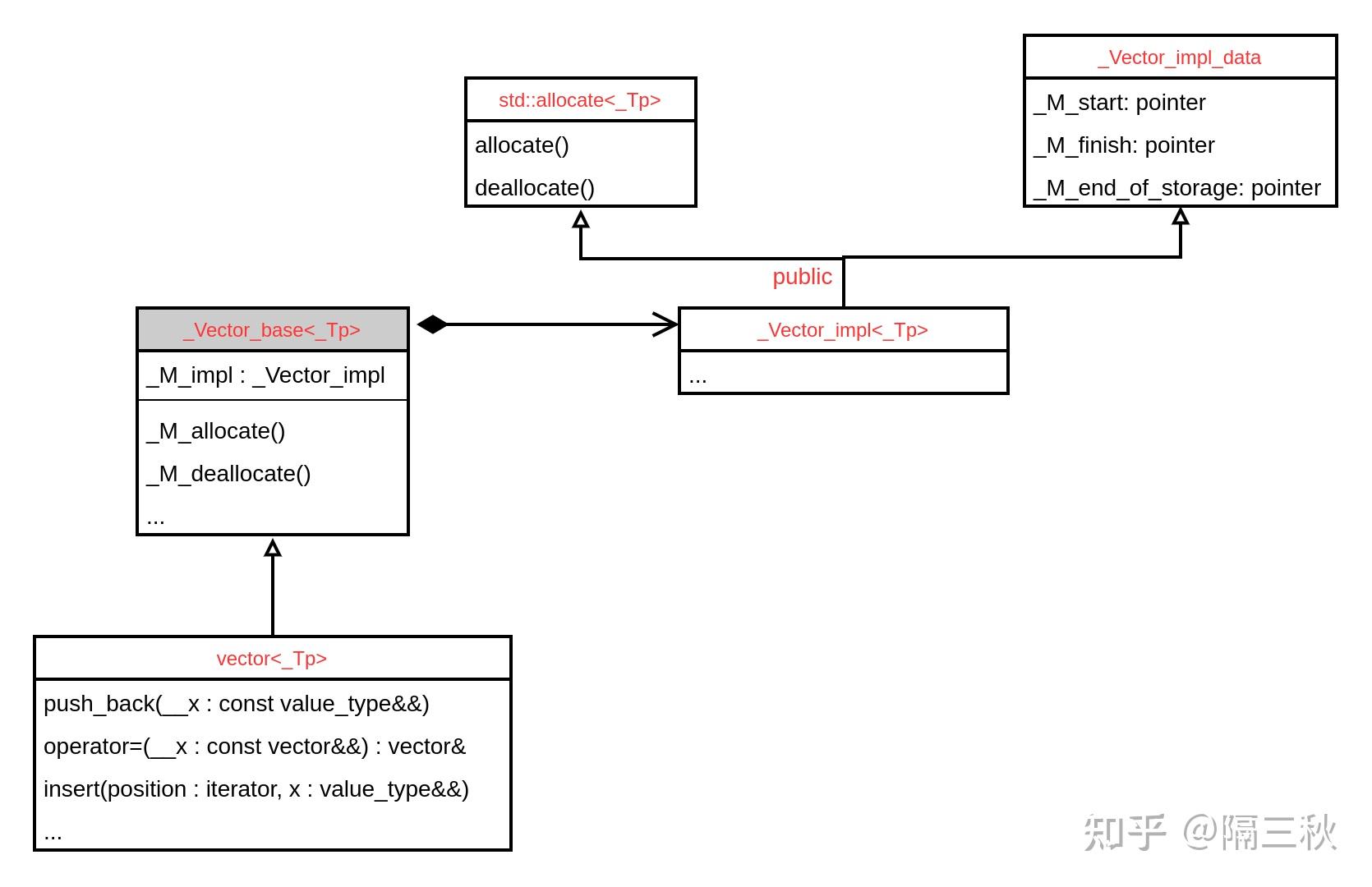 C++ STL std::vector探索 - 知乎