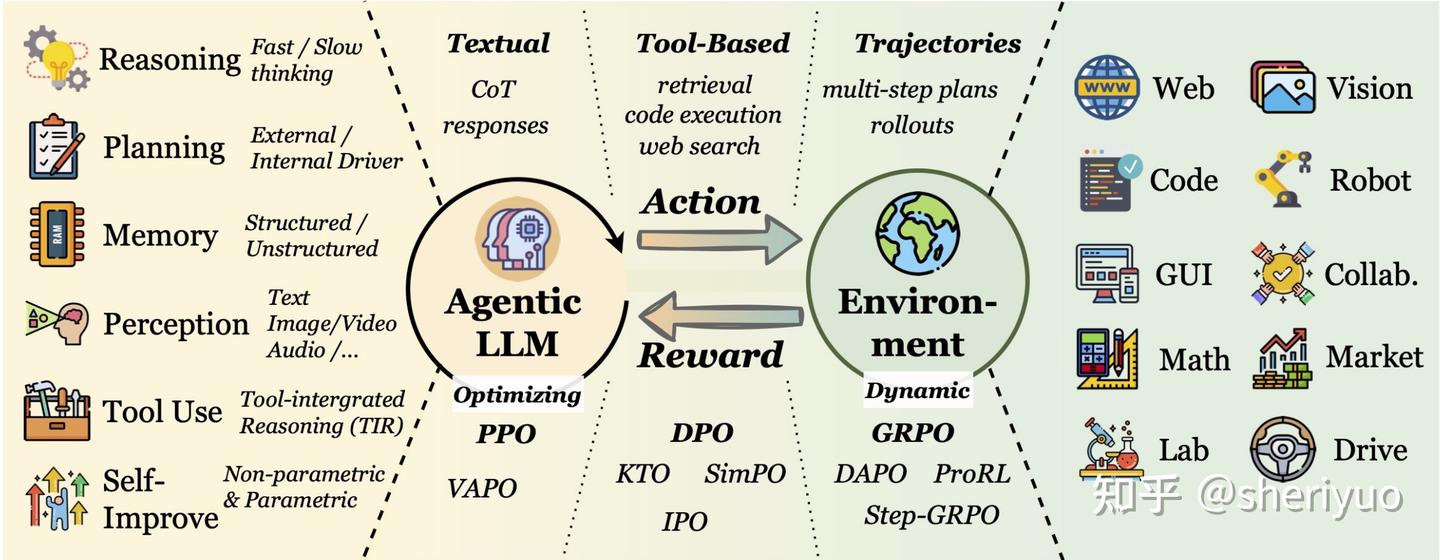 The Landscape of Agentic Reinforcement Learning for LLMs: A Survey