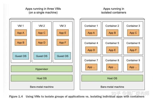 Kubernetes(k8s)快速入门 - 知乎
