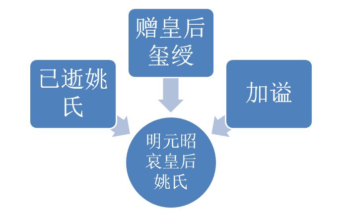 曹丕和甄宓的关系真的像剧中那样吗?