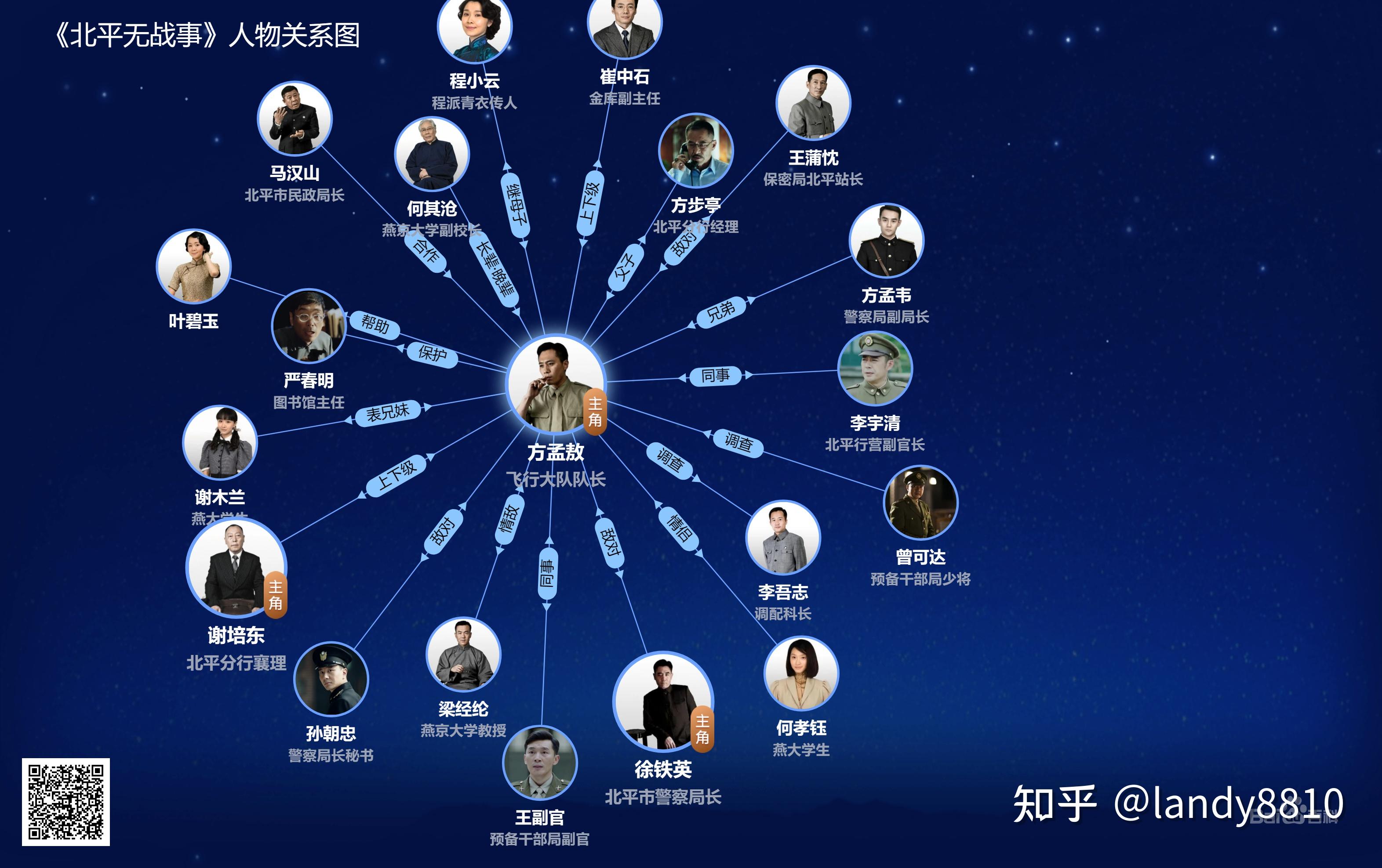《北平无战事》剧照