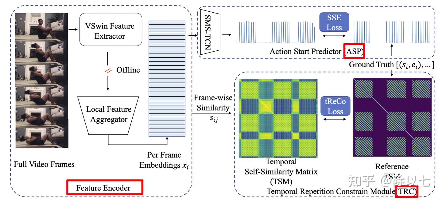 重复动作计数论文笔记——RETHINKING TEMPORAL SELF-SIMILARITY FOR REPETITIVE ACTION ...