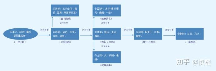 字解《千字文》——“闰余成岁”之“成” - 知乎