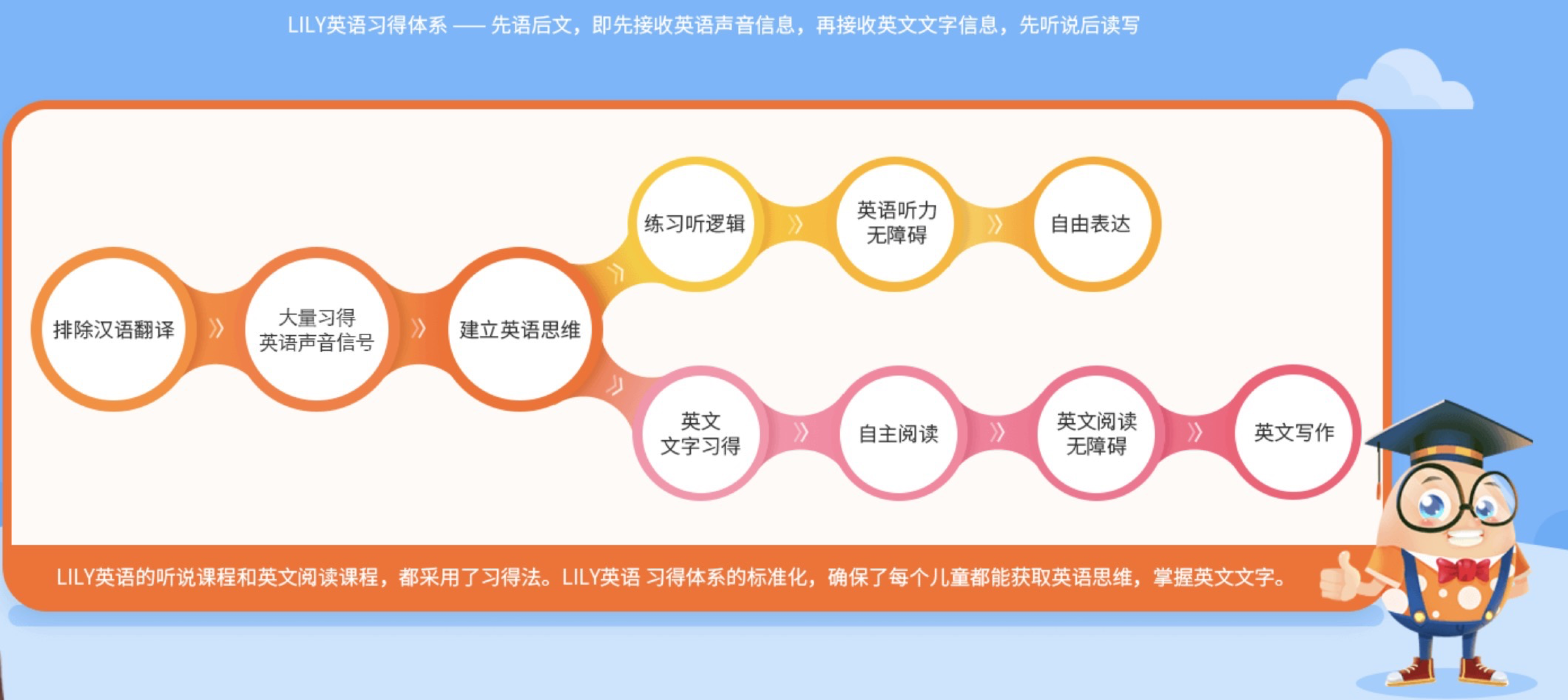 通常便なら送料無料 Interpretationshilfe Deutsch 洋書 ドイツ語 Teleacv Cl