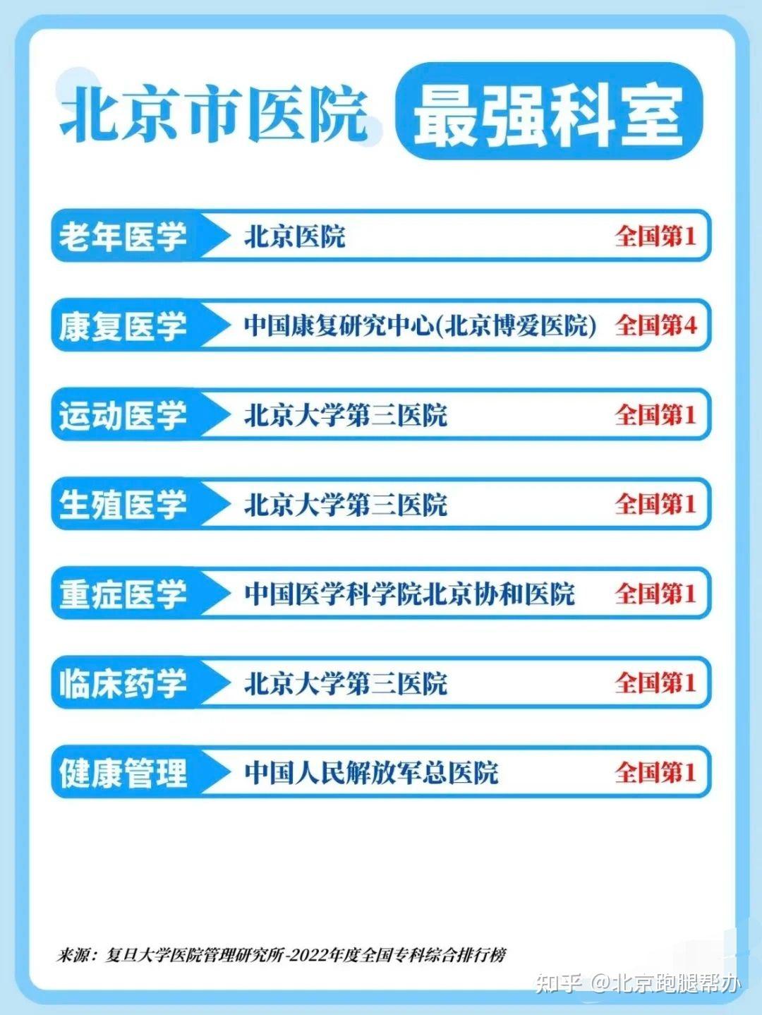 包含北京肿瘤医院、一站式解决您就医挂号号贩子联系方式各大科室全天的词条