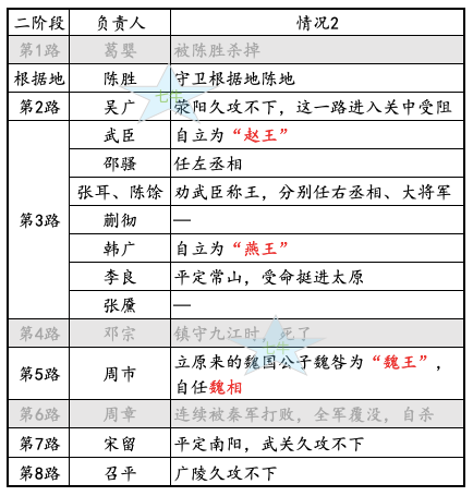 请教各位大佬关于陈胜吴广起义的问题?