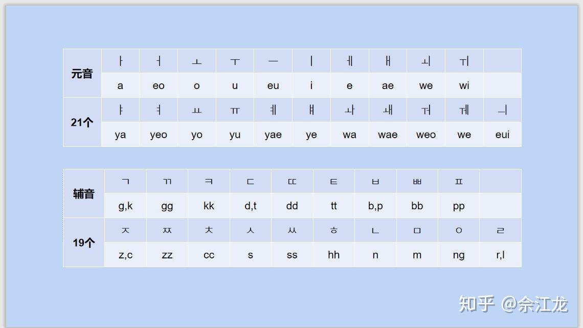 韩语四十音你们用了多久记住的