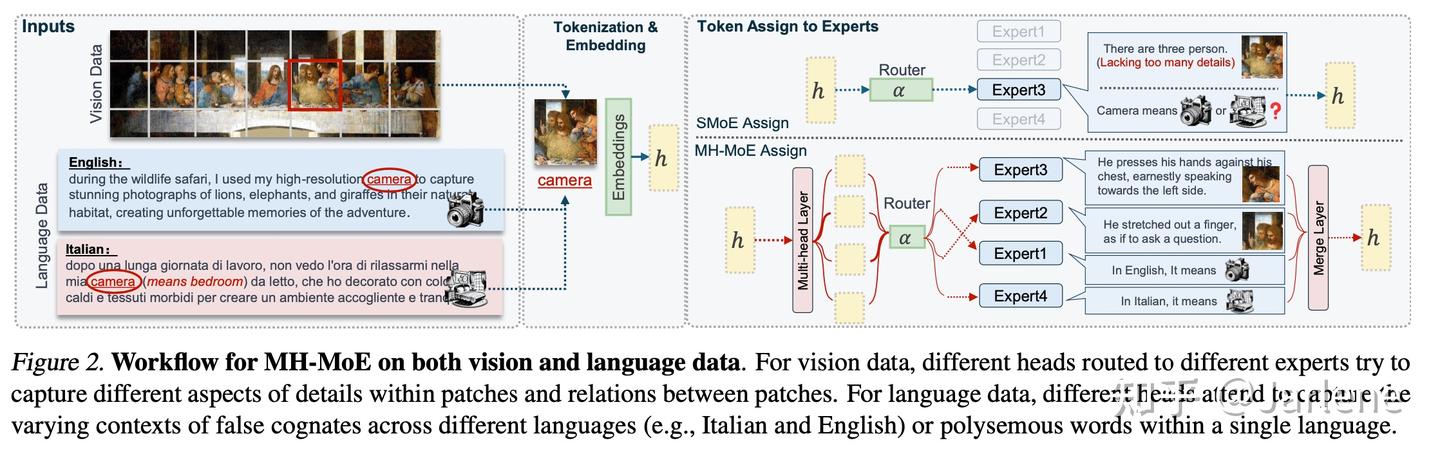 Moe Machine Learning Map MoE模型(一):提升模型性能方法(3) - 知乎