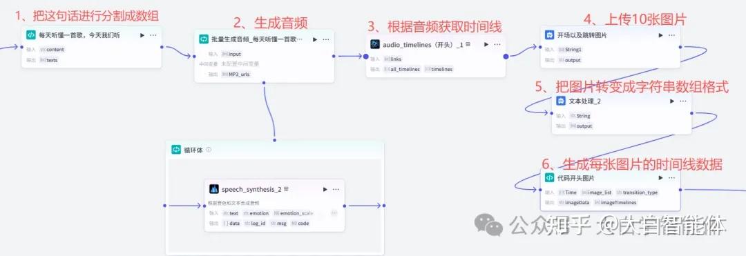 coze制作“每天听懂一首歌”,效果超越MV - 知乎