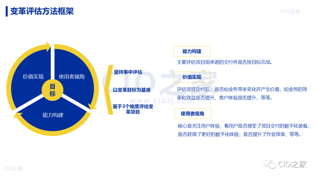 【数字化转型】88页 |《华为数字化转型之道》读书笔记 - 知乎