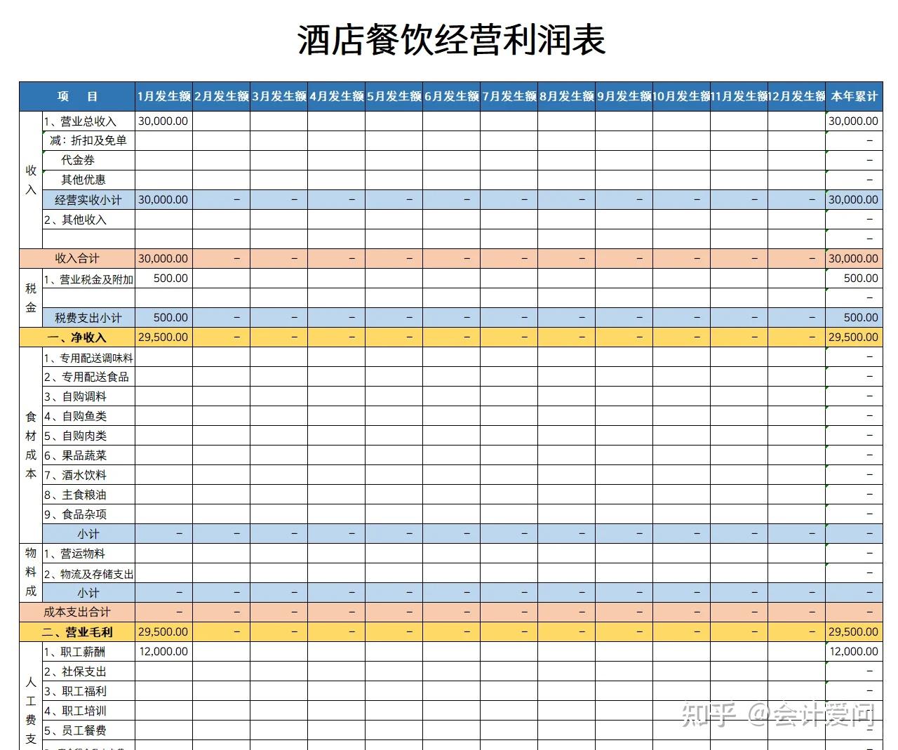 酒店会计】酒店行业会计分录、详细账务处理和涉税分析、管理制度、酒店财务全套报表，一文全掌握！ - 知乎