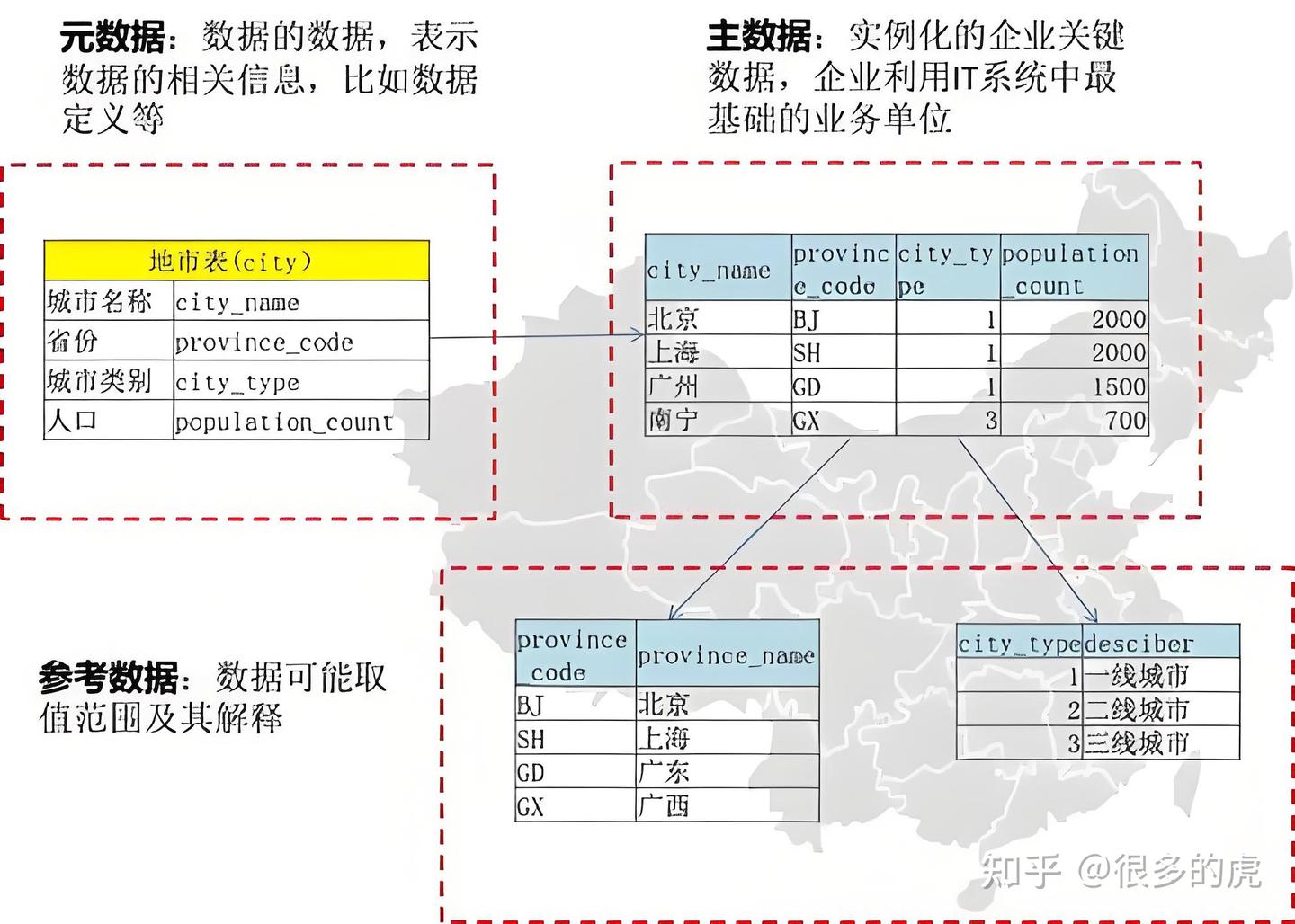 国家数据局 数据领域常用名词解释（第一批）“元数据” 解读 - 知乎