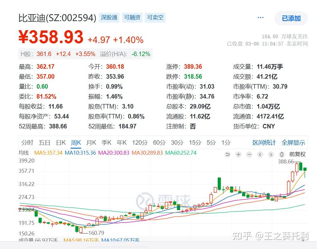 2025年美股“七姐妹”Vs中国科技七姐妹，重点聊聊比亚迪的价值~ - 知乎