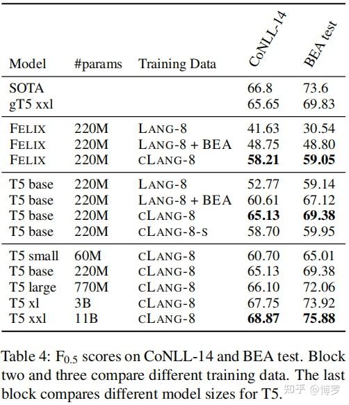 NLP语法纠错论文-A Simple Recipe for Multilingual Grammatical