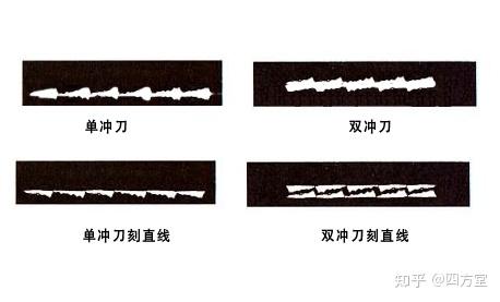 初学篆刻之刀法宝典。 - 知乎