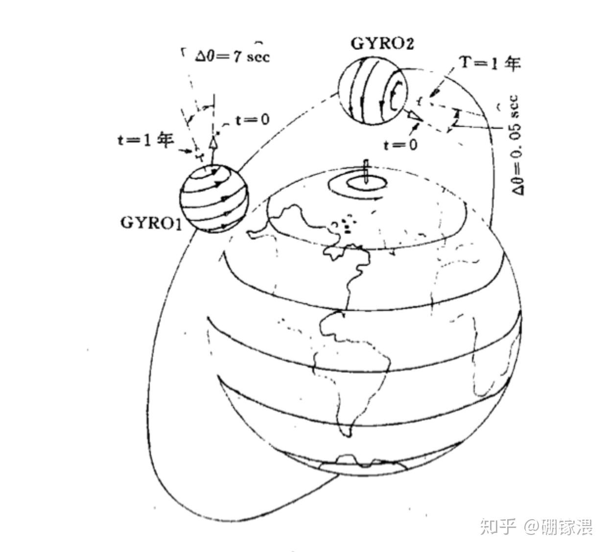 现有的科学技术可以证明相对论的正确性吗? - 知乎