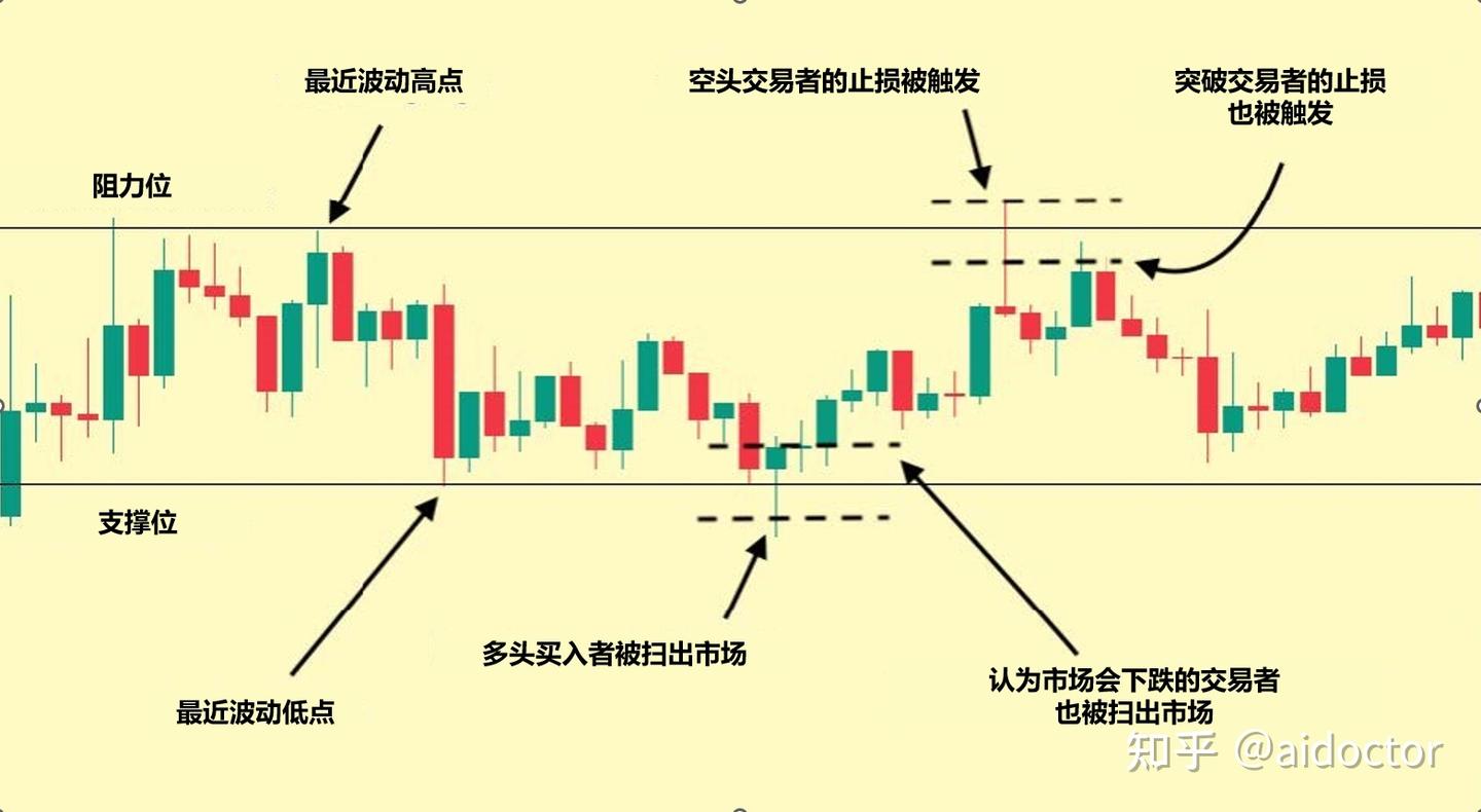 价格区间心理学（Psychology Of Range） - 知乎