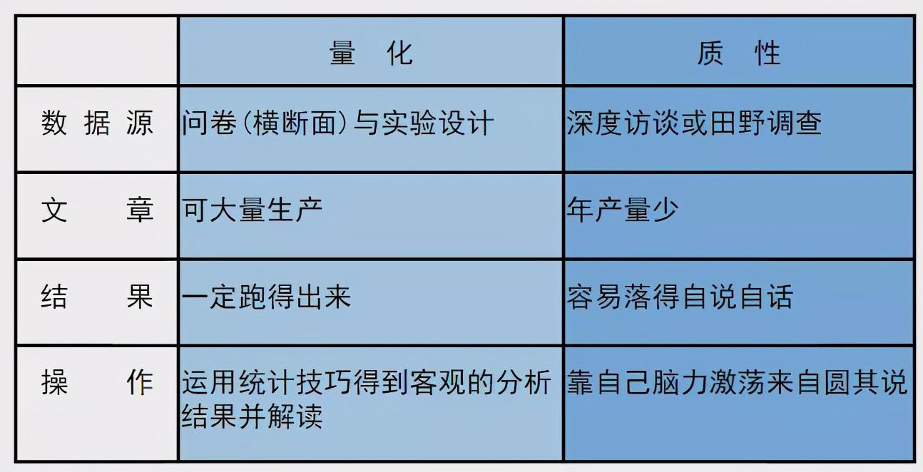 医学量化研究,5天解决问卷和量表的统计分析难题 - 知乎