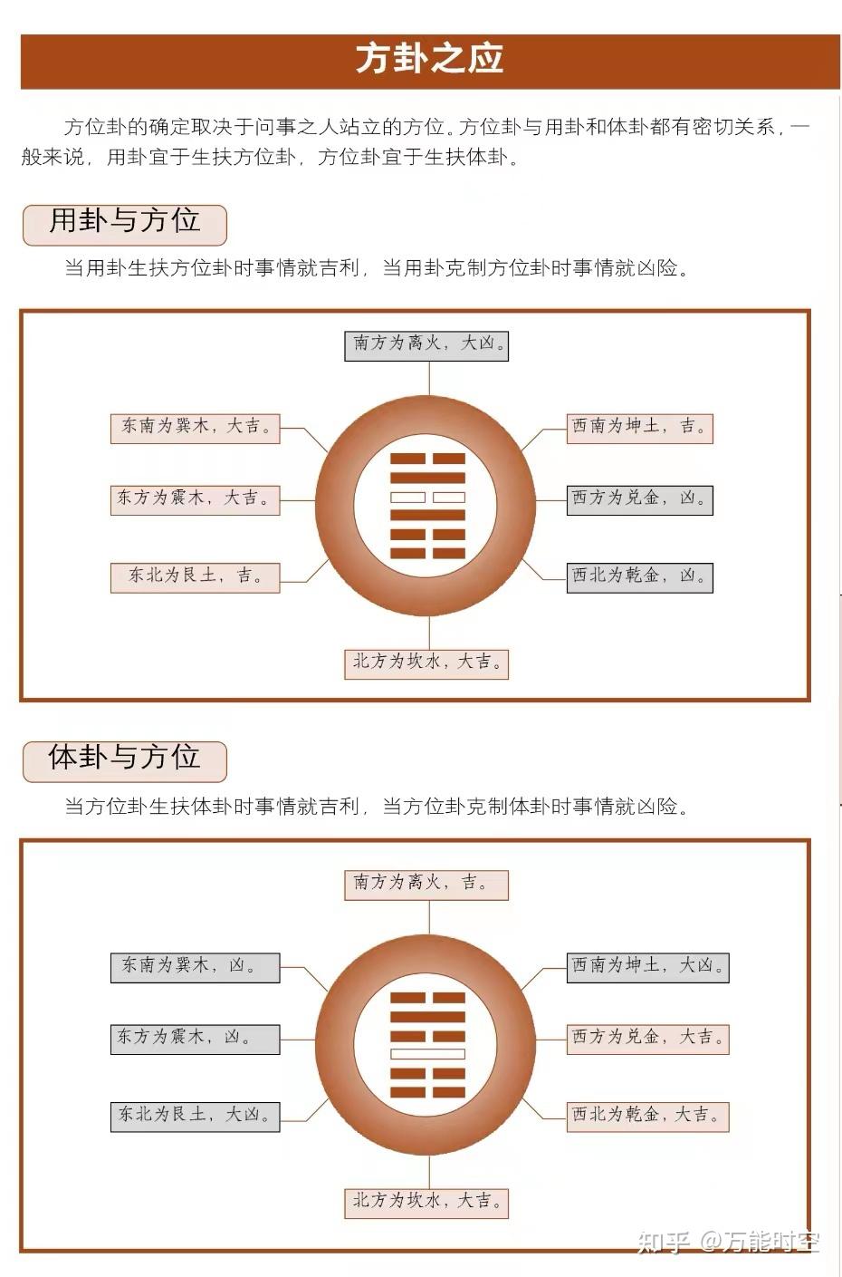 梅花易数十应之方卦之应