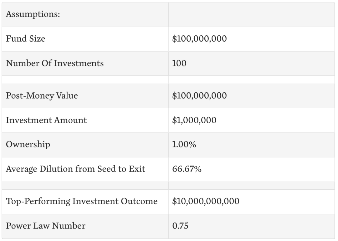 1亿美金的天使轮项目意味着什么？ - 知乎