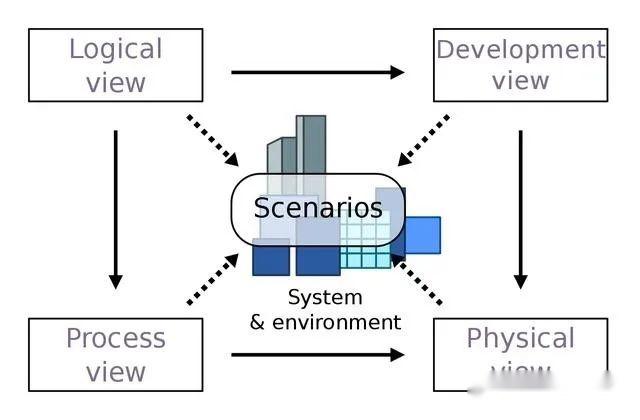 「软件架构」软件架构概述 - 知乎