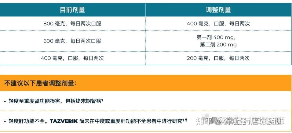 全球首个EZH2抑制剂他泽司他(达唯珂、Tazverik) 说明书,用法用量,不良反应,注意事项,上市,医保报销适应症 - 知乎