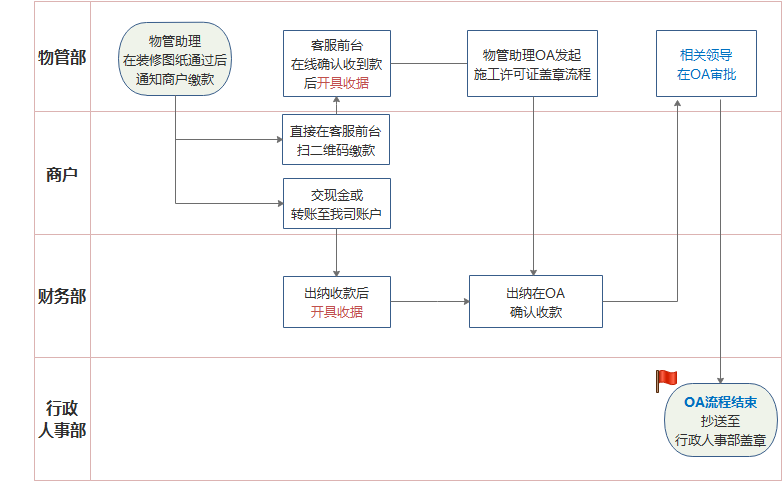 刚刚入门财务BP感觉好累 为什么财务干到最后不想干了