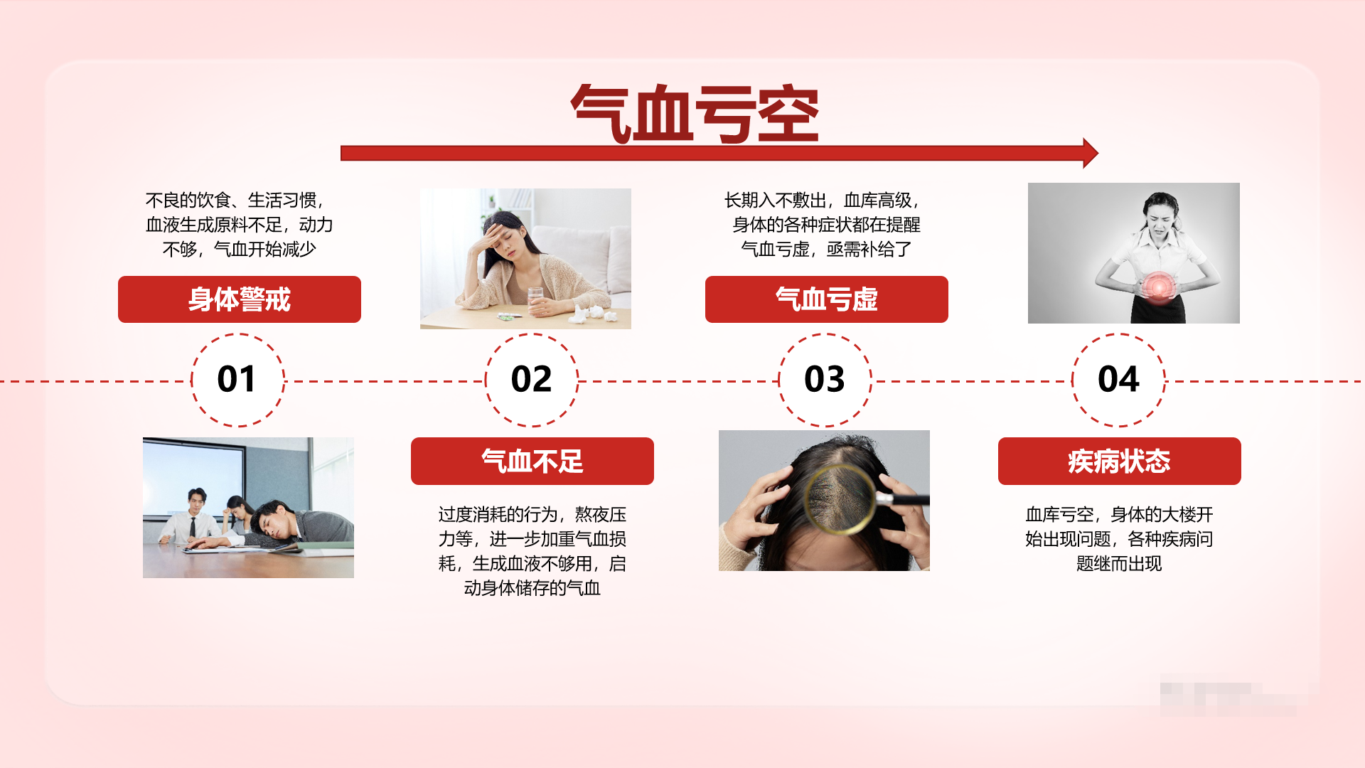 为什么吃红参血肽 气血变好了? - 知乎