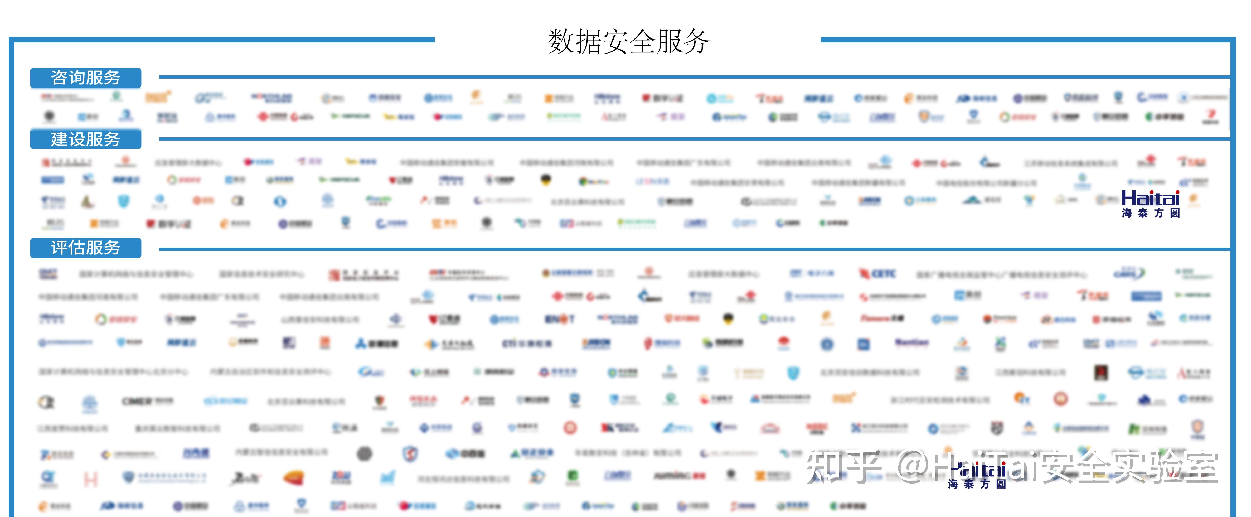 实力彰显!海泰方圆入选《2025中国数据安全企业全景图》 - 知乎