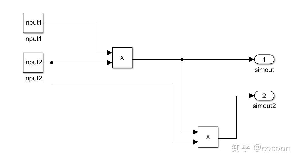  matlab function simulink 