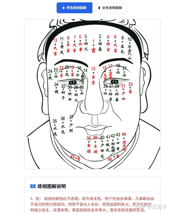 痣相图解大全-男性女性痣相图解-女人面部痣相最准图 - 痣的位置与命运图 - 痣相算命 - 知乎