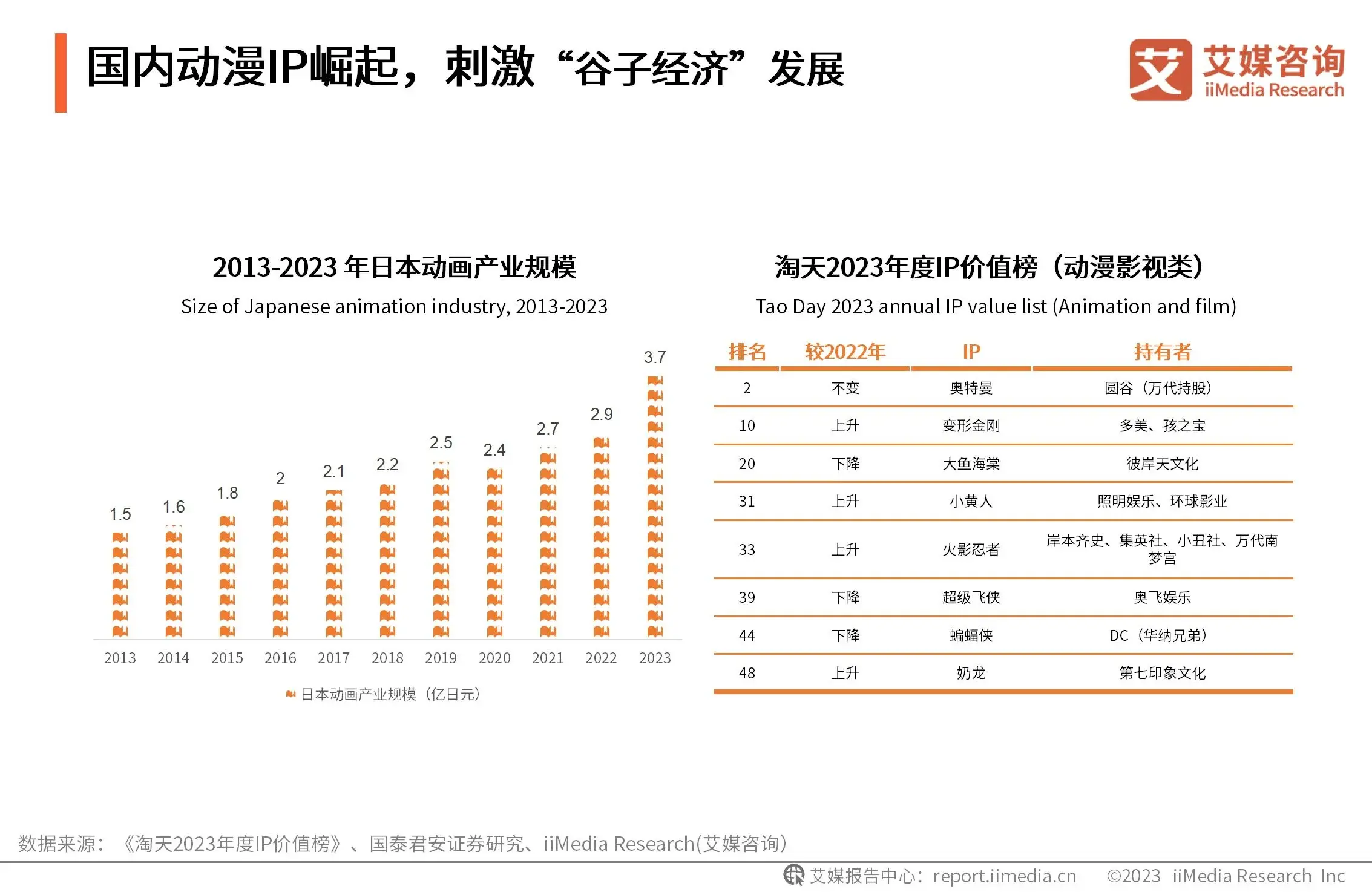艾媒咨询 | 2024-2025年中国谷子经济市场分析报告 - 知乎