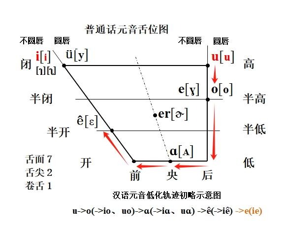 舌面声母图片