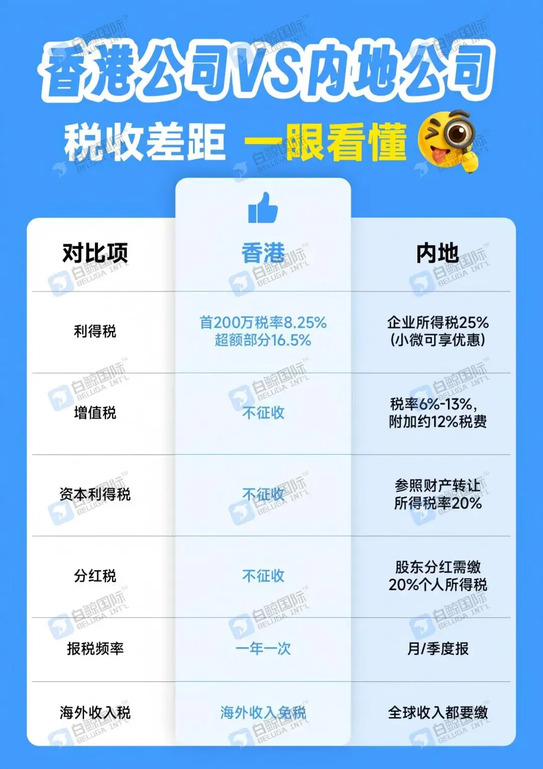 详细解析“香港独立地址”入驻亚马逊- 知乎