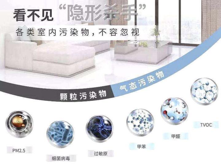 注意!甲醛仅仅只是室内污染物之一! - 知乎