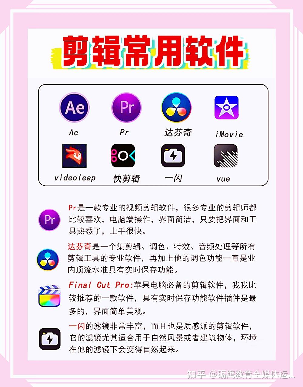 福州全媒体运营师丨小白如何4周上手视频剪辑! - 知乎