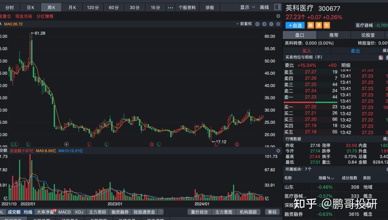 买基金怎么分析股票行情