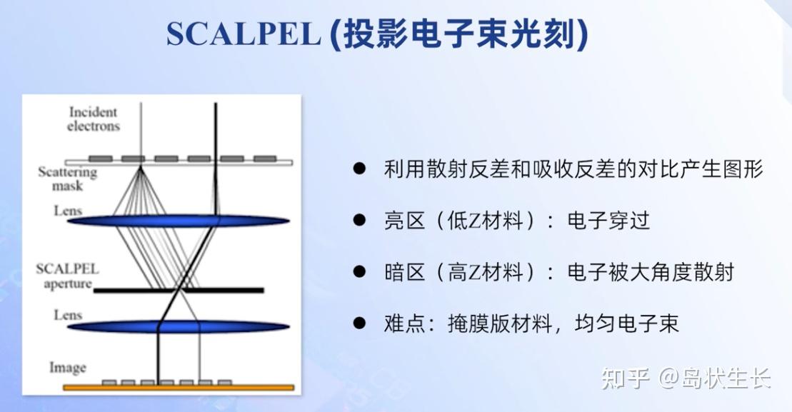 微加工技术-2.6电子束光刻 - 知乎