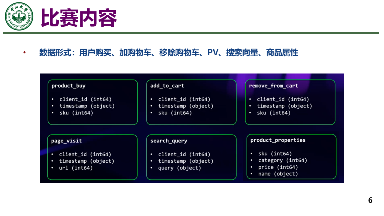 ACM RecSys Challenge 2025 academic 7th ，final 18th 解决方案 - 知乎