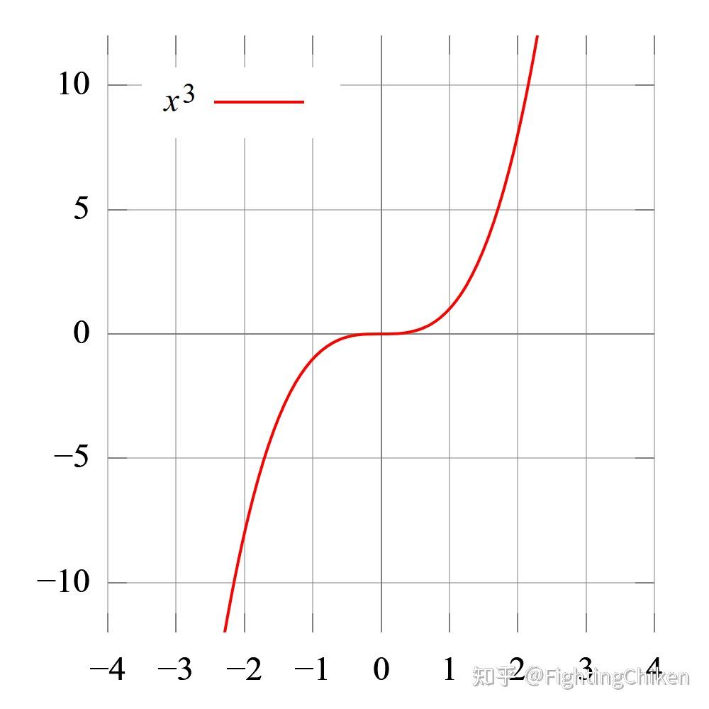 鞍点saddle point - 知乎